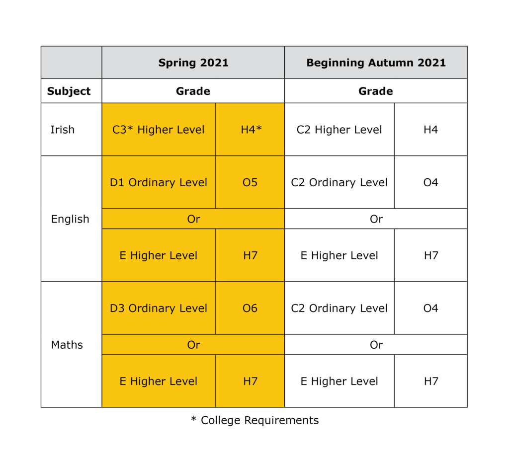 Want to be a teacher? Hibernia College